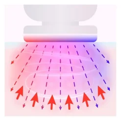 Hot Appareil de soin du visage anti-âge LED PURESKIN LA131312 Soin Visage Et Corps