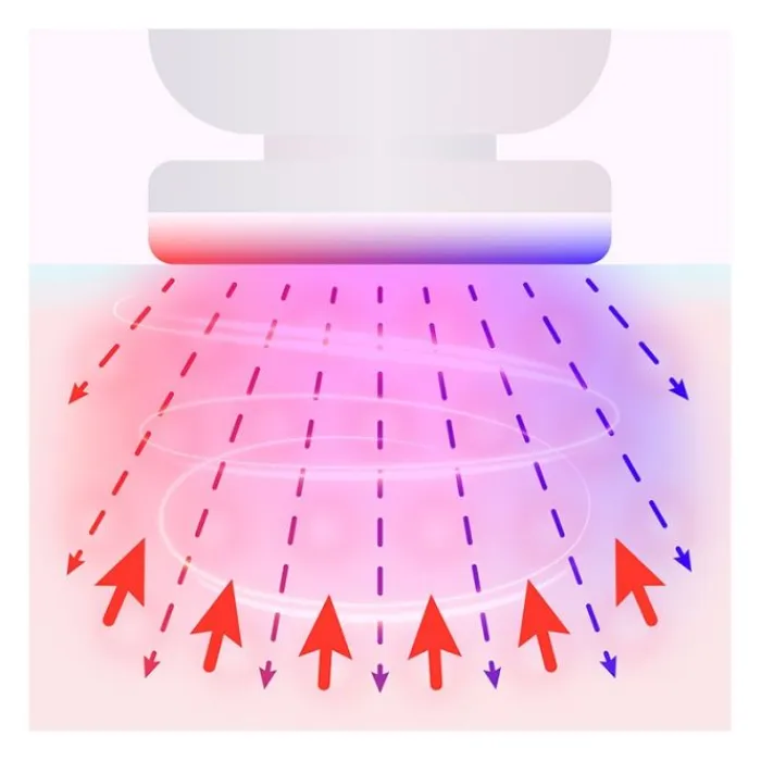 Hot Appareil de soin du visage anti-âge LED PURESKIN LA131312 Soin Visage Et Corps