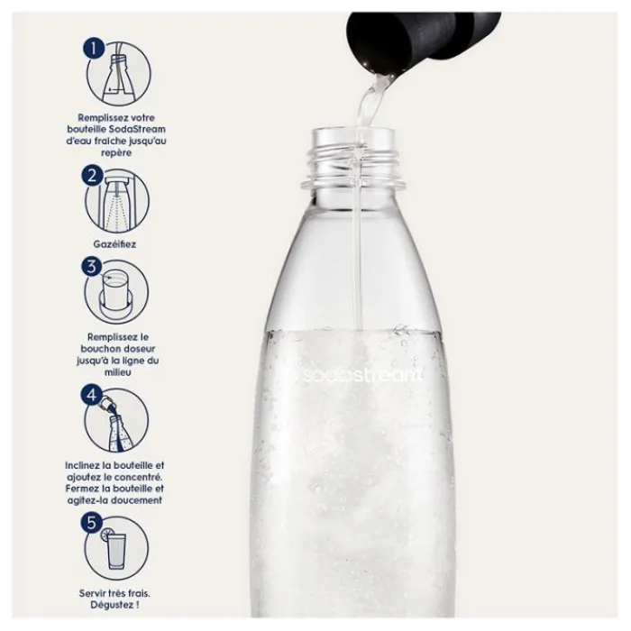Best Concentré MOJITO 440ML Concentré Soda, Bouteille