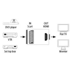 Best Convertisseur péritel vers HDMI Câble Hdmi, Péritel