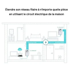 Hot CPL DUO TP-Link AV600 Mbps avec prise intégrée - TL-PA4015PKIT Prise Cpl