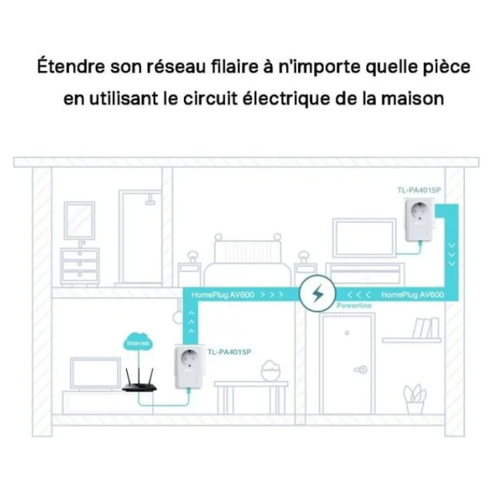 Hot CPL DUO TP-Link AV600 Mbps avec prise intégrée - TL-PA4015PKIT Prise Cpl