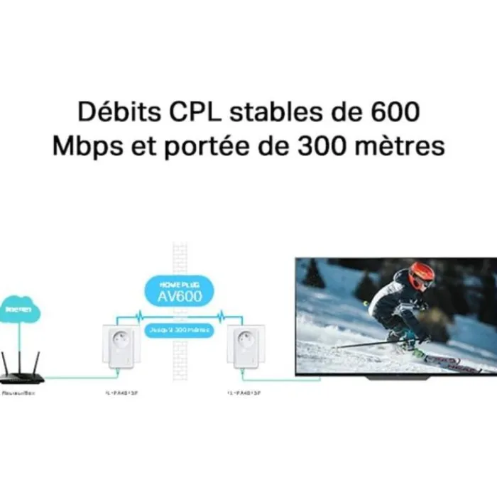 Hot CPL DUO TP-Link AV600 Mbps avec prise intégrée - TL-PA4015PKIT Prise Cpl