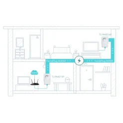 Hot CPL DUO TP-Link AV600 Mbps avec prise intégrée - TL-PA4015PKIT Prise Cpl