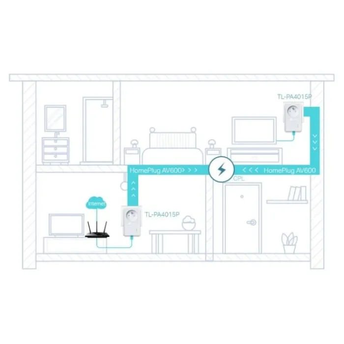 Hot CPL DUO TP-Link AV600 Mbps avec prise intégrée - TL-PA4015PKIT Prise Cpl