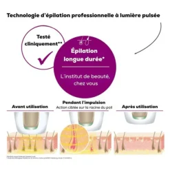 Online Epilateur LASER IPL 5500 PURE SKIN PRO Epilateur