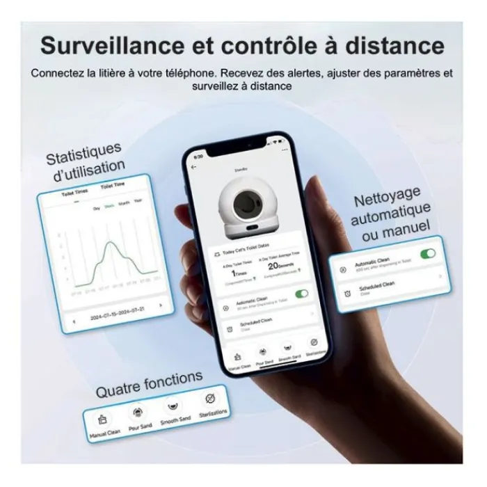 Hot Litière auto nettoyante 72L avec caméra Produits Animaux