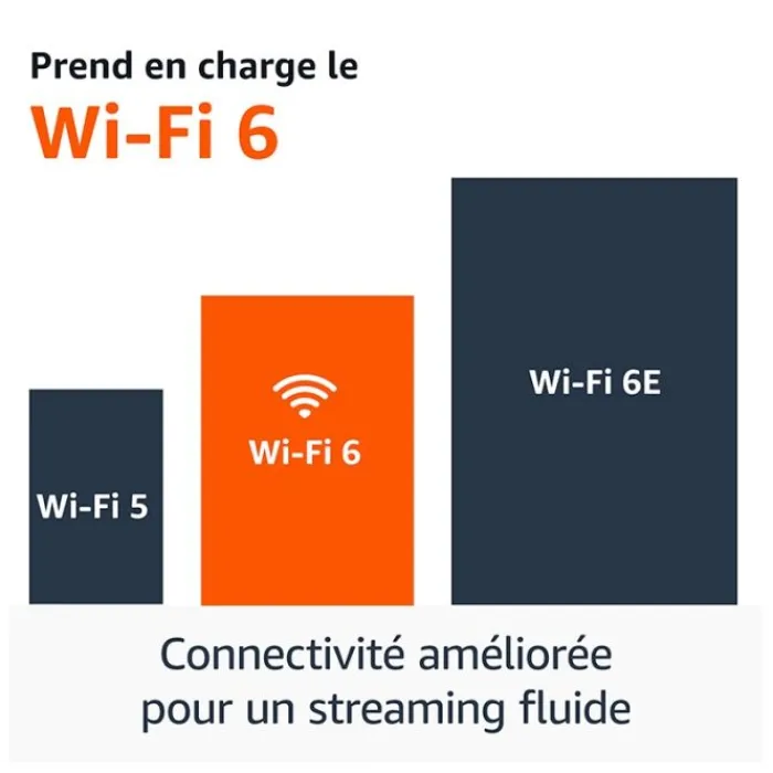 Online Passerelle Multimédia FIRE STICK TV 4K PLUS 2ème génération avec télécommande Passerelle Multimédia