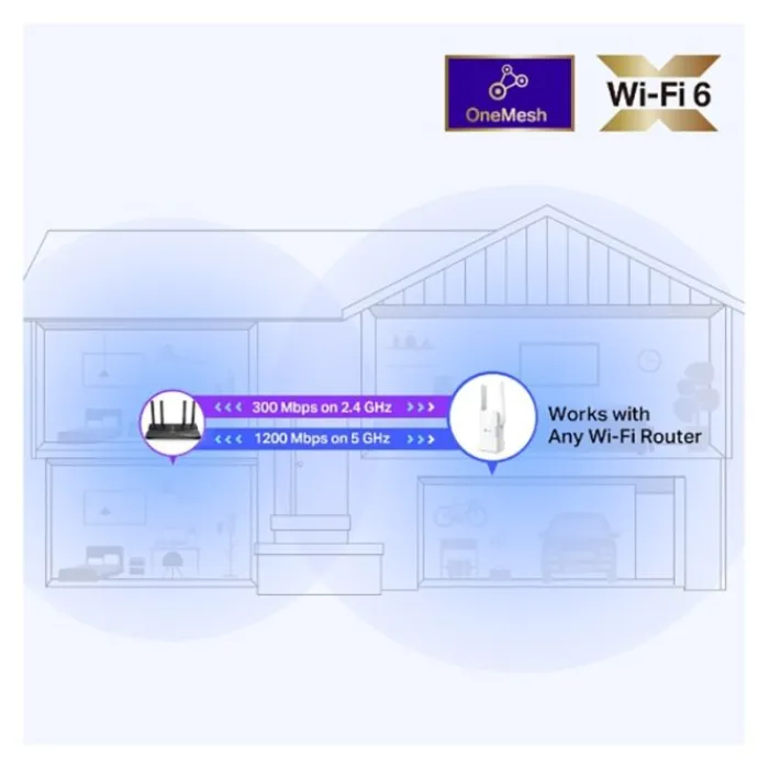Outlet Répéteur AX1500 - Wifi6 Répéteur Wifi