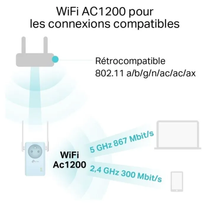 Online Répéteur E365 - AC 1200 Répéteur Wifi