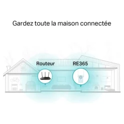 Online Répéteur E365 - AC 1200 Répéteur Wifi