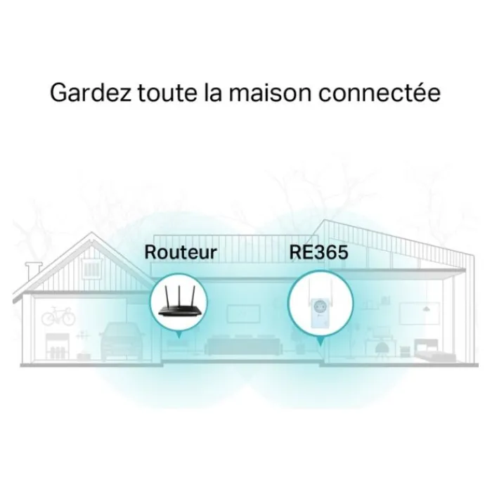Online Répéteur E365 - AC 1200 Répéteur Wifi